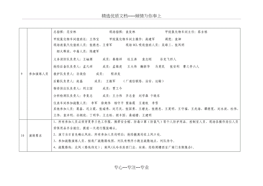 事故演练方案(共15页)_第4页