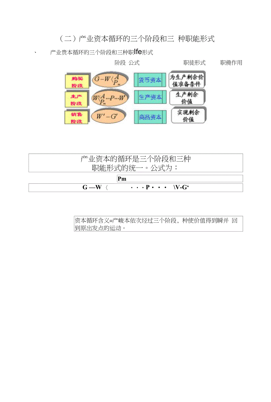 资本循环和周期社会资本再生产_第4页