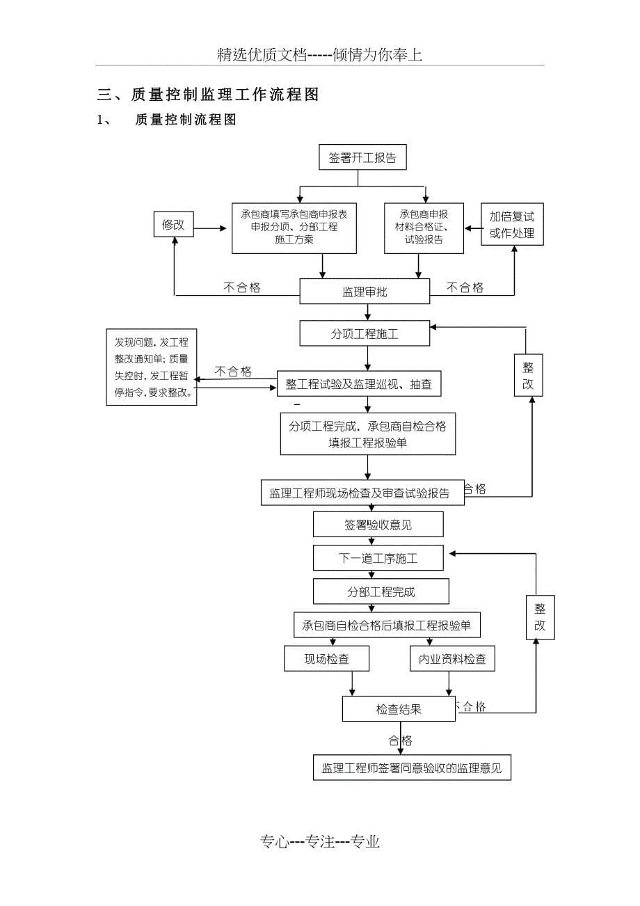 主要监理工作流程图(共20页)_第5页