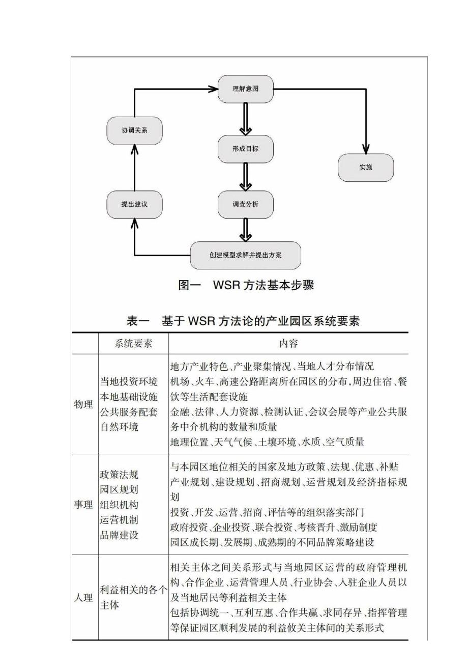 基于WSR方法论的促进产业园区运营研究_第2页