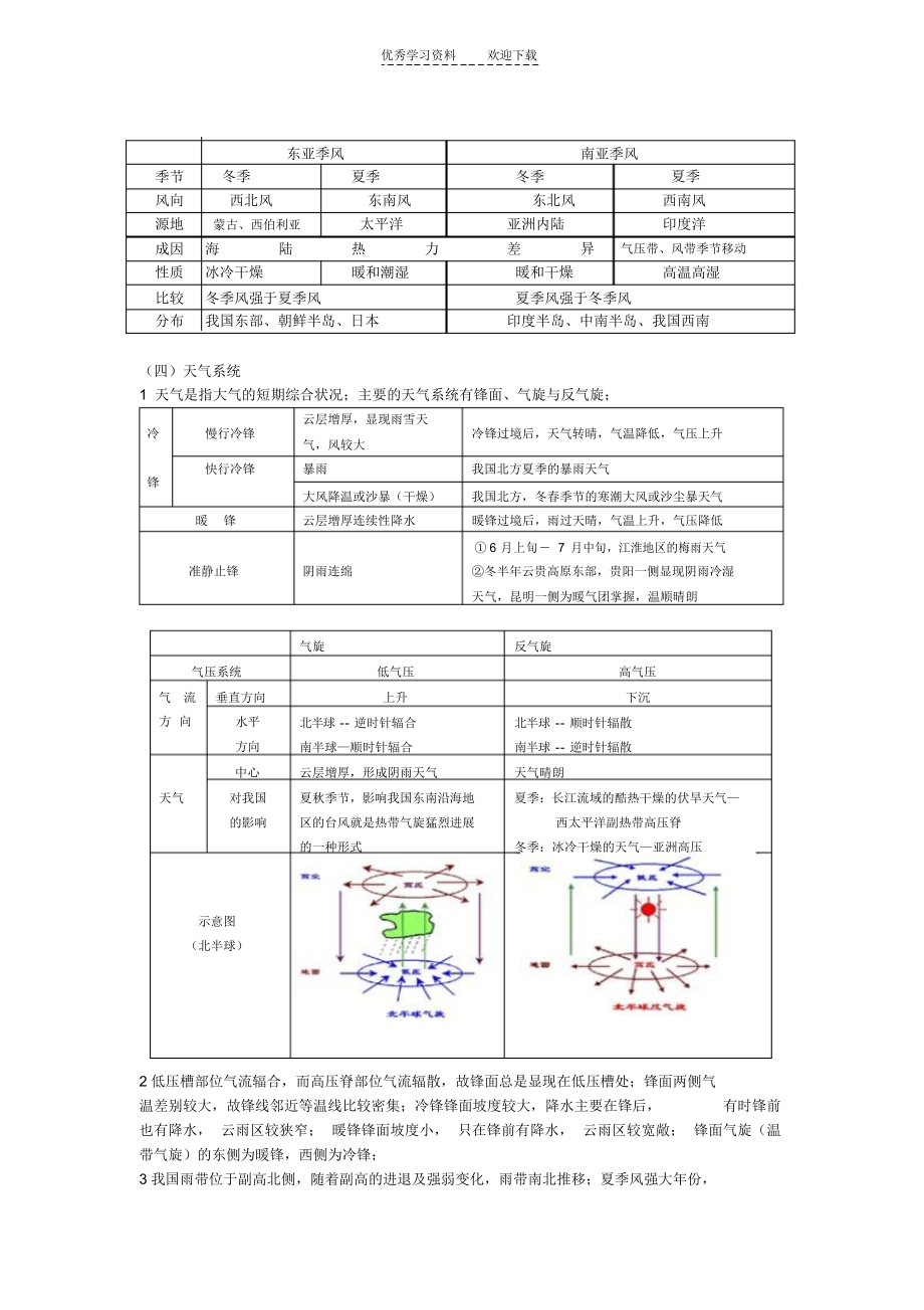 2022年高三地理基础强化小专题气压._第2页