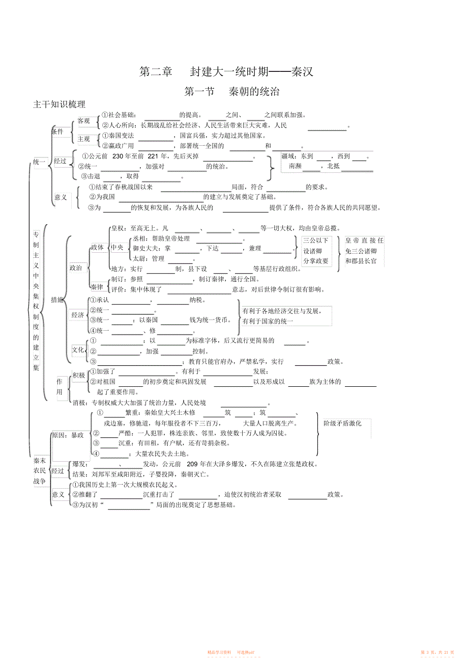 2022年高三历史中国古代史主干知识梳理_第3页