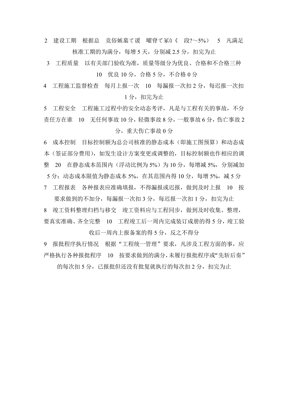 某集团公司经营管理指标考核方案(DOC 11页)_第4页