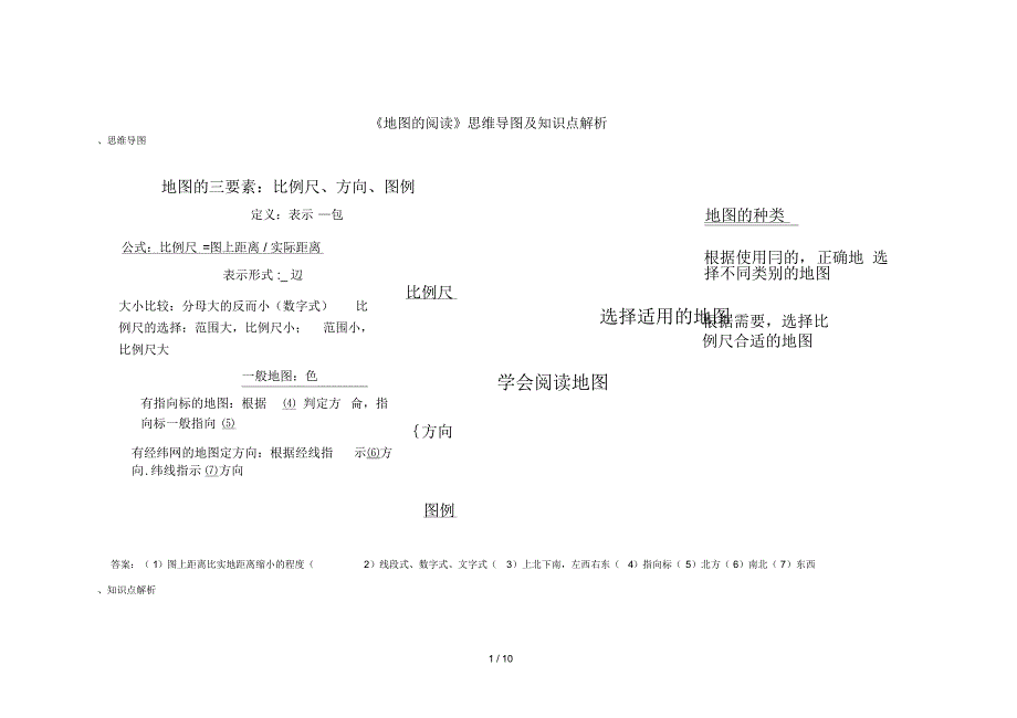 七年级地理上册地图的阅读思维导图及知识点解析人教版_第1页