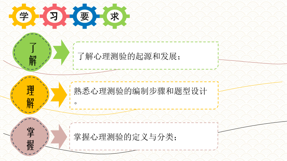 4.1心理测验概述《人员测评理论与方法》（第三版）萧鸣政_第2页