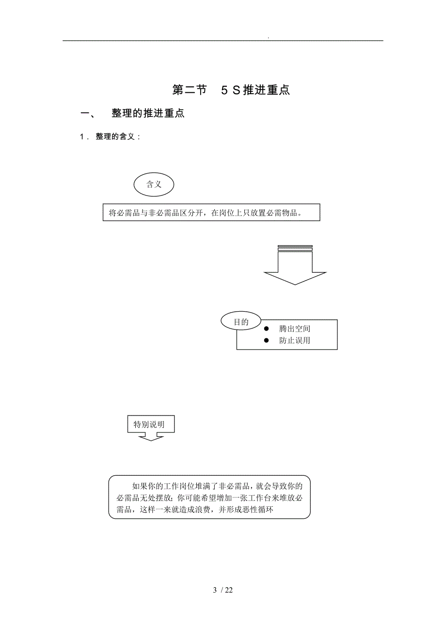 ５S知识培训的讲座_第3页