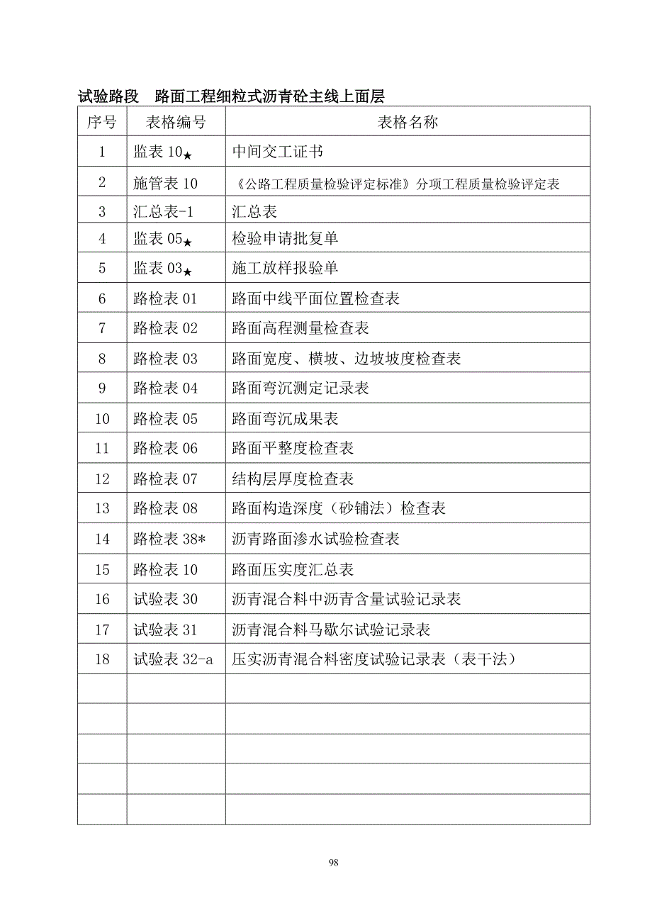 《工程施工土建监理建筑监理资料》路面施工质量控制资料编制目录(监理类)_第2页