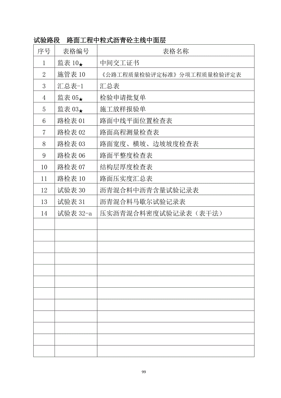 《工程施工土建监理建筑监理资料》路面施工质量控制资料编制目录(监理类)_第3页