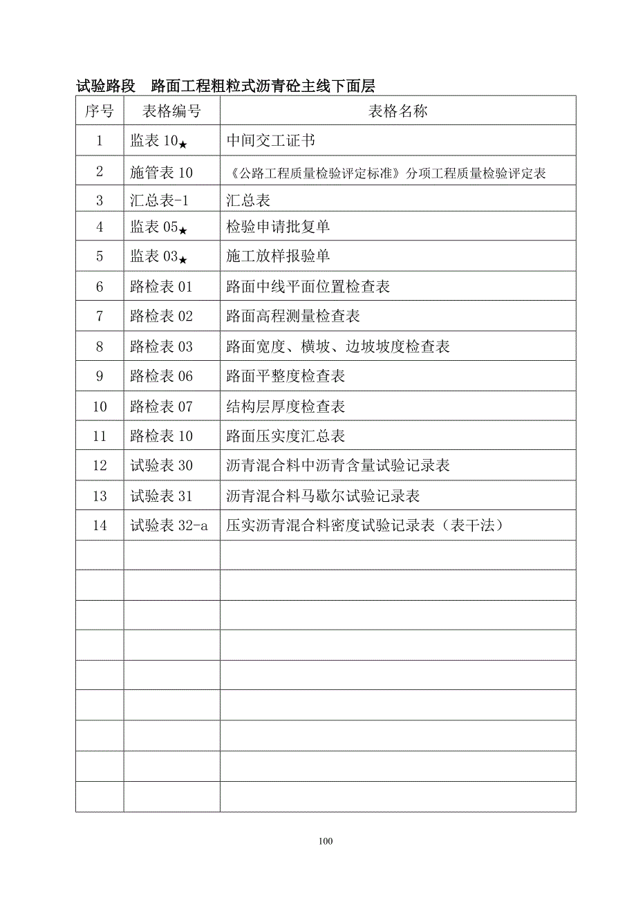 《工程施工土建监理建筑监理资料》路面施工质量控制资料编制目录(监理类)_第4页