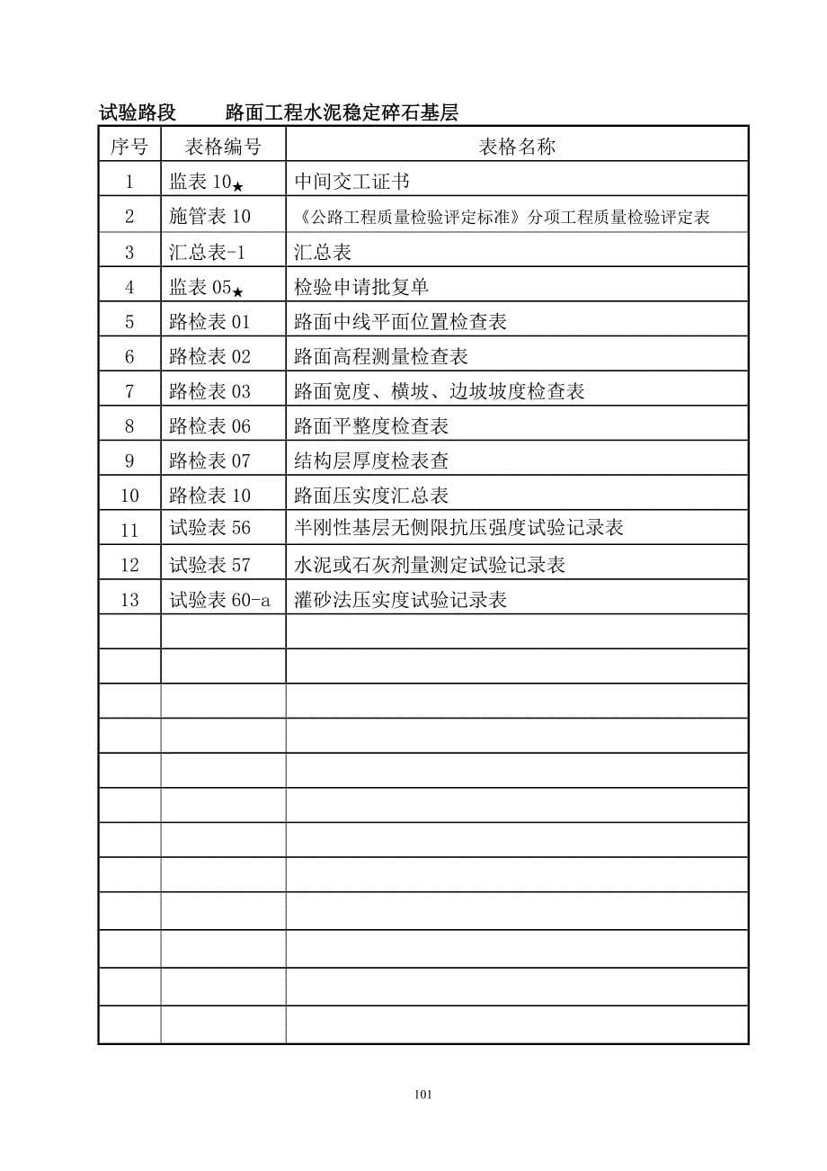 《工程施工土建监理建筑监理资料》路面施工质量控制资料编制目录(监理类)_第5页