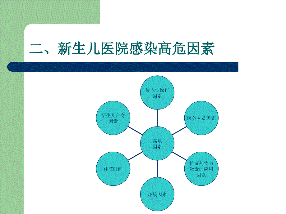 《院感资料》新生儿病房医院感染的预防和控制_第3页