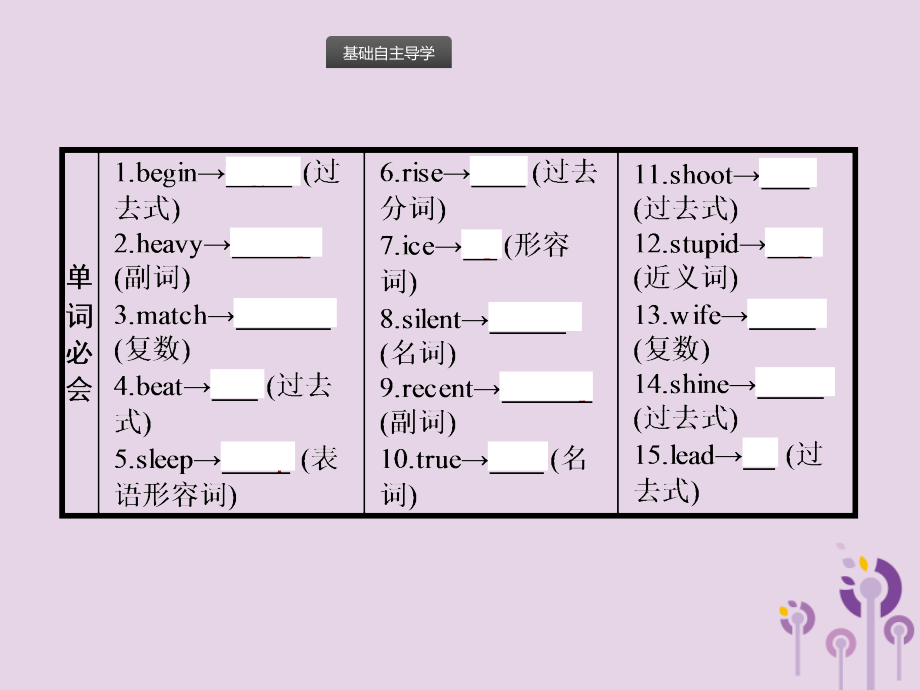 《中考英语总复习》中考英语总复习优化设计第一部分教材知识梳理第10课时Units5_6课件人教新目标版201904021134_第2页