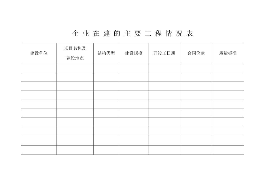 《工程施工土建监理建筑监理资料》企 业 在 建 的 主 要 工 程 情 况 表_第1页