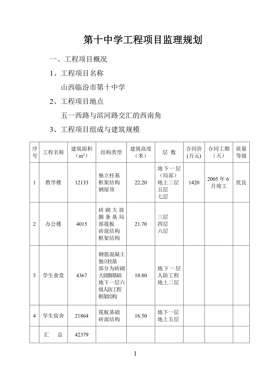 《工程施工土建监理建筑监理资料》临汾市第十中学工程项目监理规划_第2页