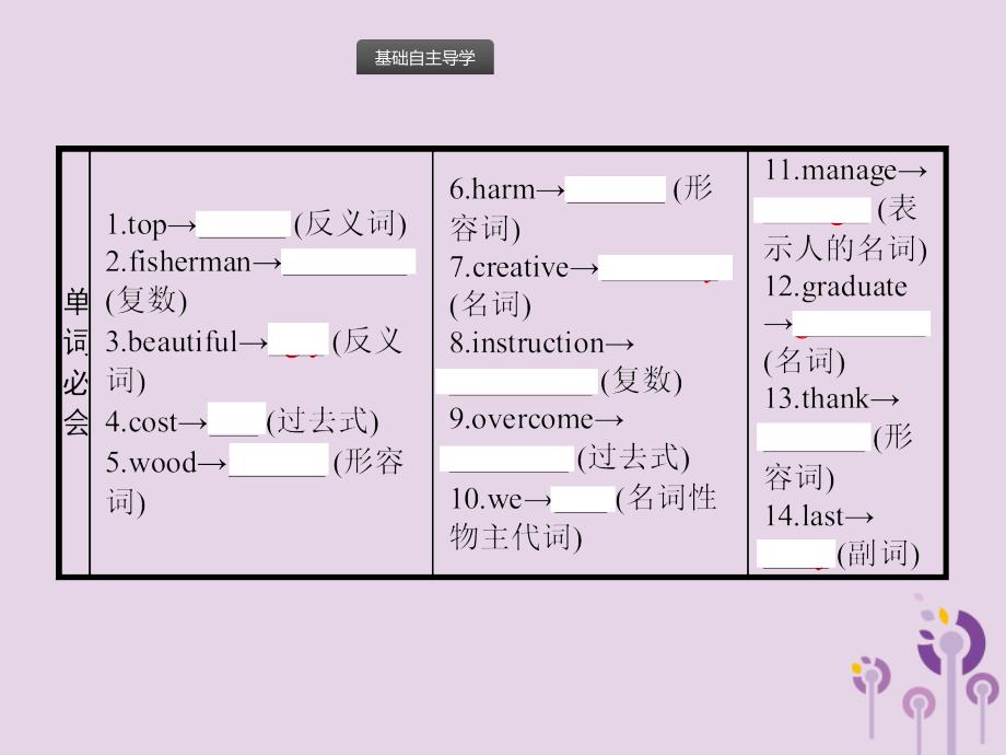 《中考英语总复习》中考英语总复习优化设计第一部分教材知识梳理第19课时Units13_14课件人教新目标版201904021116_第2页