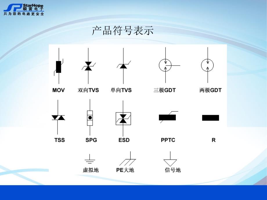 汽车产品防浪涌保护培训教材(共32页)_第3页