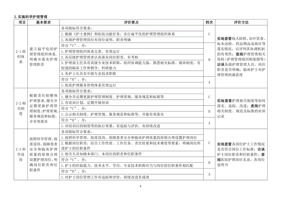 《等级医院资料》优质护理服务评价细则_第4页