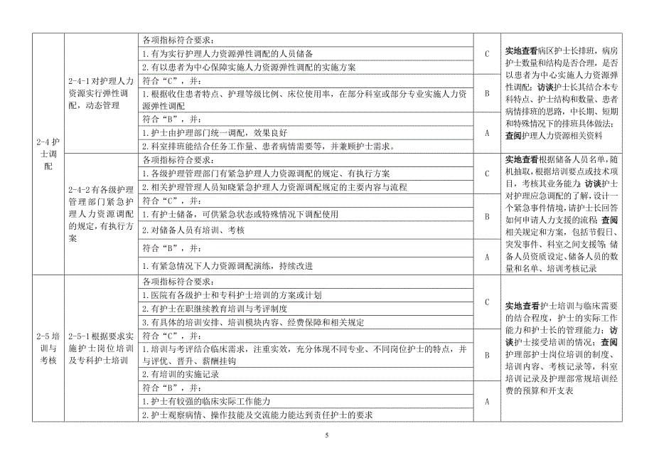 《等级医院资料》优质护理服务评价细则_第5页