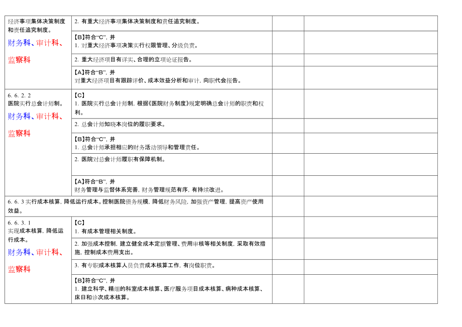 《等级医院资料》财务管理组分工条款汇总_第4页