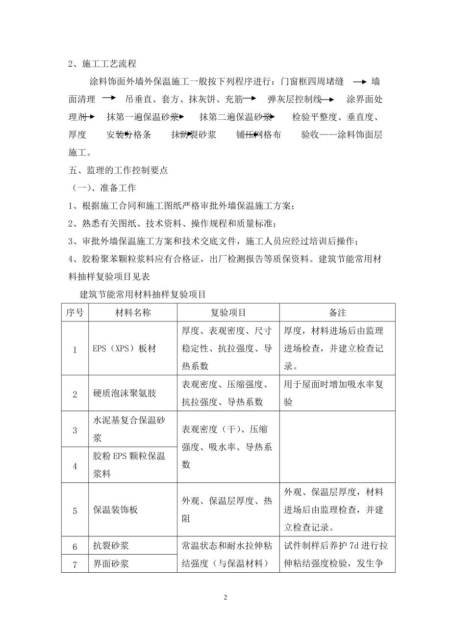 《工程施工土建监理建筑监理资料》盐化工安置小区外墙保温监理实施_第3页