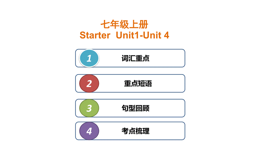 《中考英语总复习》中考一轮复习人教版七年级上册Review of StarterUnit1-Unit4（28PPT）_第2页