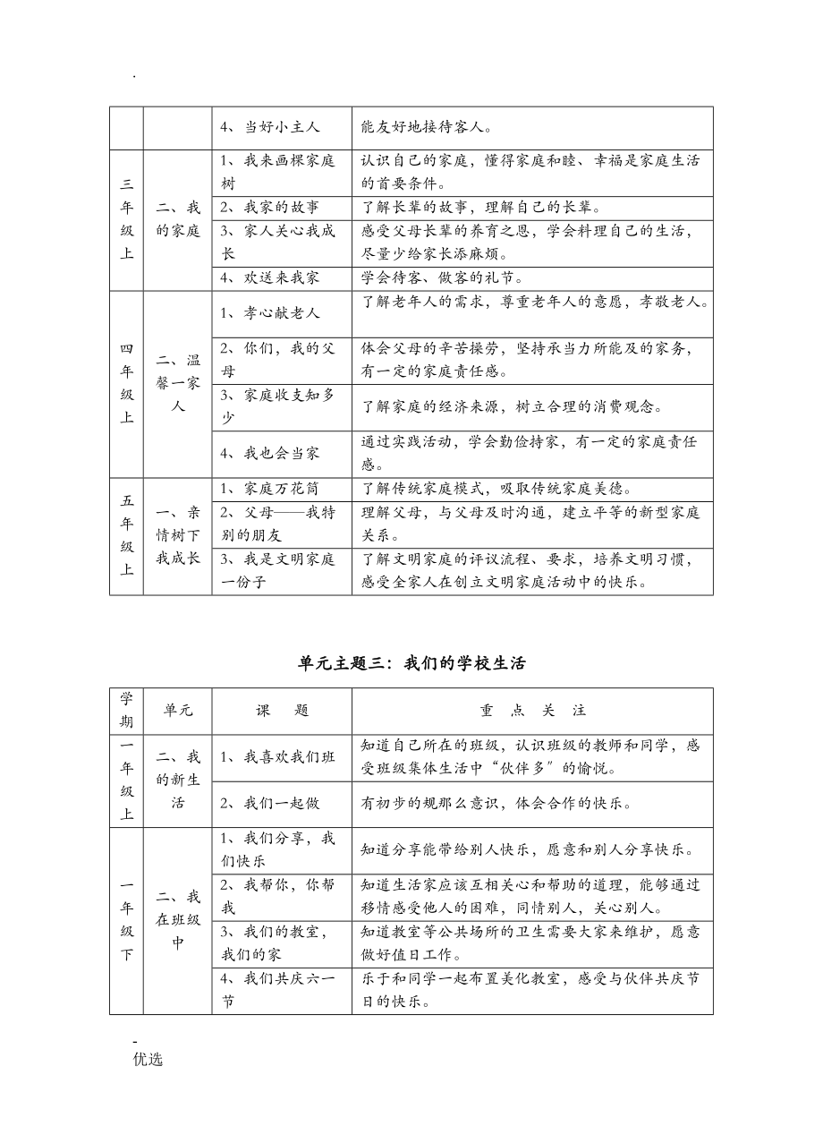 品德及社会各主题分布及各课重点_第3页