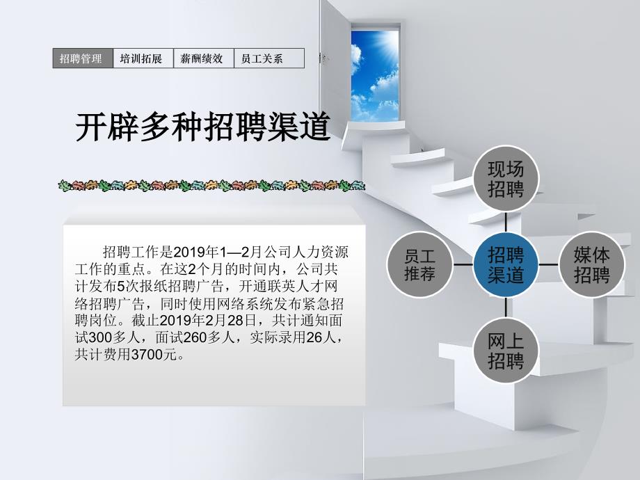 年度工作计划总结-人力资源部述职报告(PPT 35页)_第4页