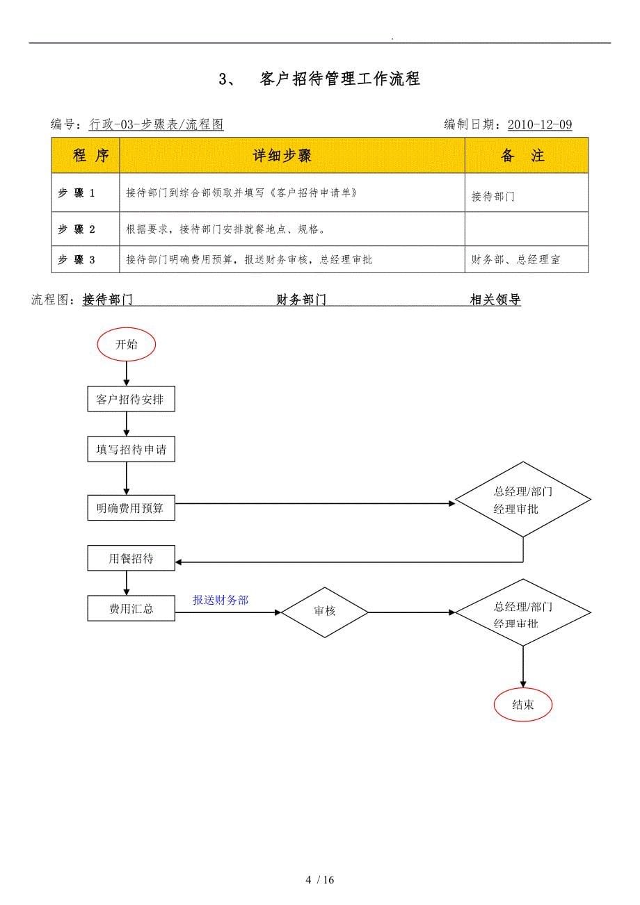 上海某公司行政管理流程图_第5页