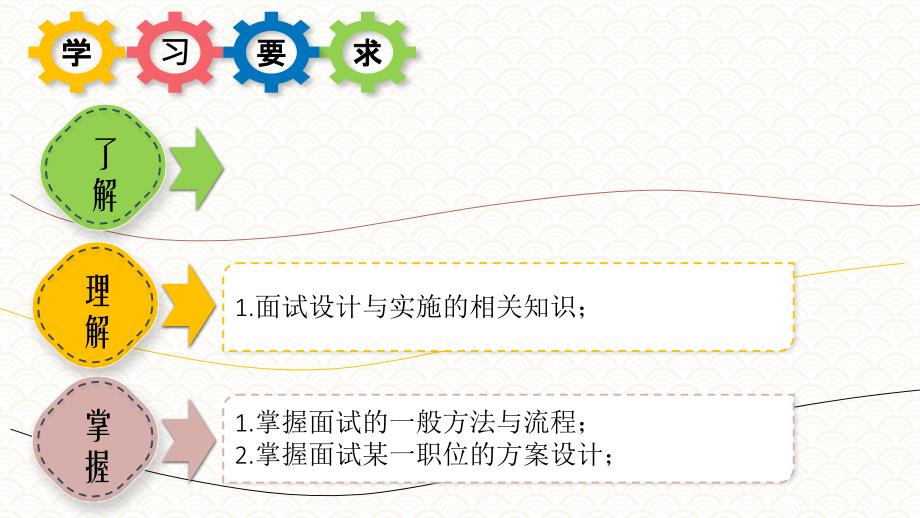 5.3方法技巧《人员测评理论与方法》（第三版）萧鸣政_第2页