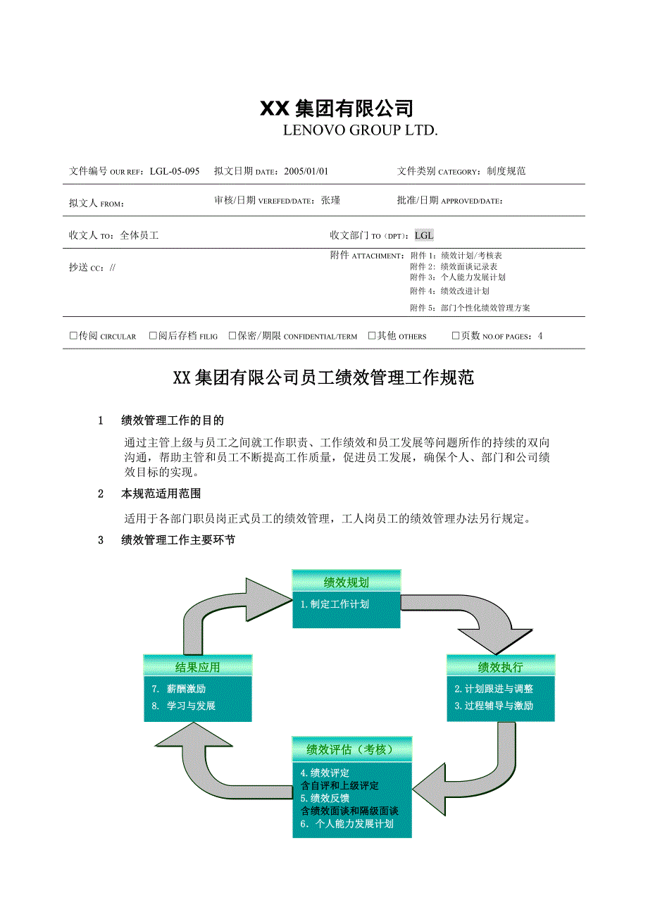 某国内著名集团员工绩效管理工作规范（DOC 16页）_第1页