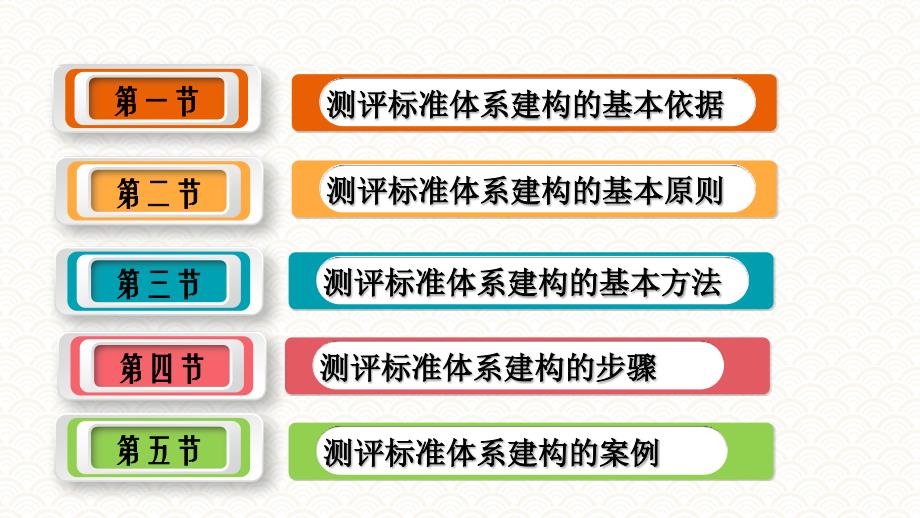 3.2测评标准体系建构的基本原则《人员测评理论与方法》（第三版）萧鸣政_第3页