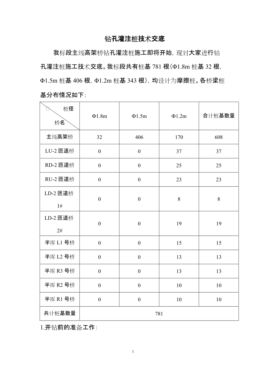 《工程施工土建监理建筑监理资料》钻孔灌注桩技术交底材料_第2页