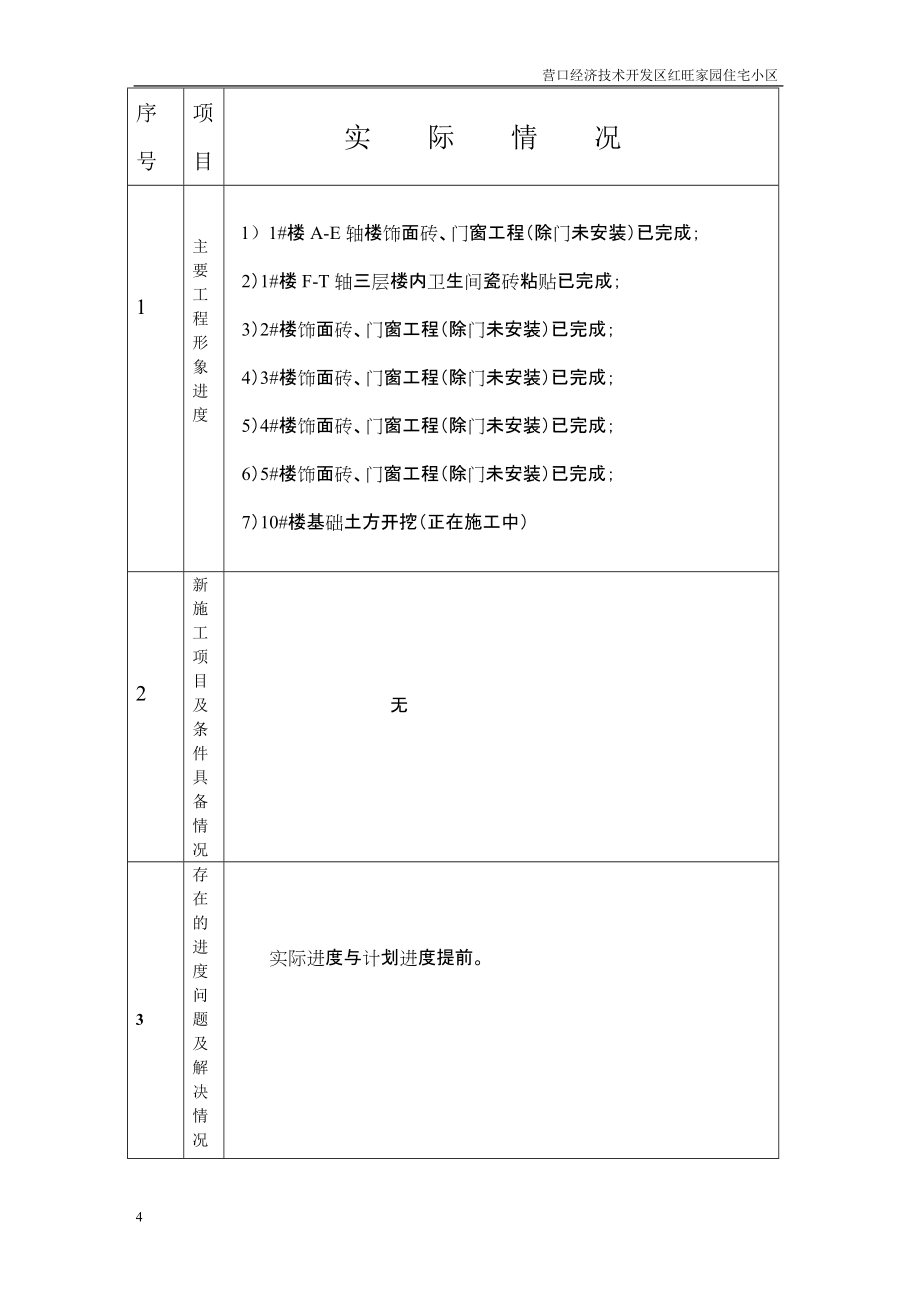 《工程施工土建监理建筑监理资料》住宅小区一期、二期工程监理月报_第4页