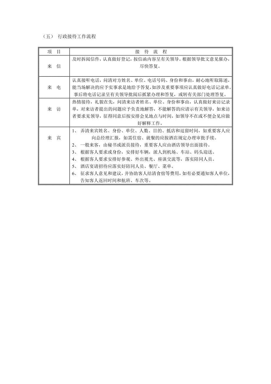 酒店行政人事部工作流程_第5页