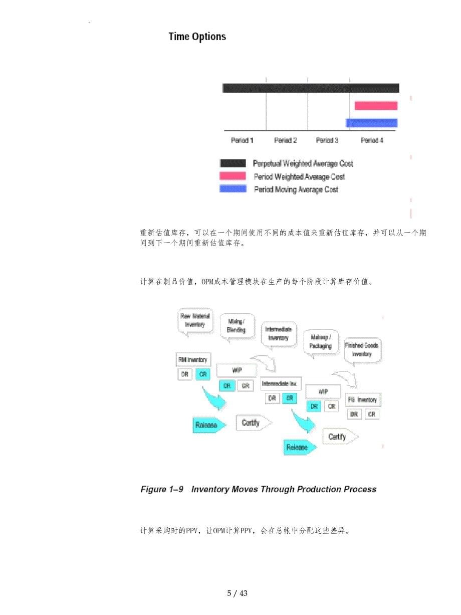 ORACLEEBSOPM标准功能培训资料_OPM成本_V10_第5页