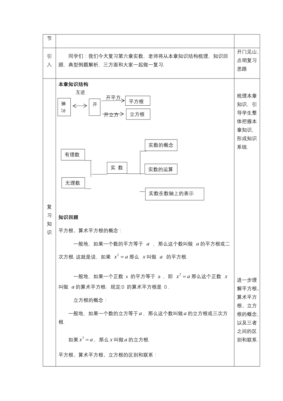 人教版七年级下册数学实数的知识结构梳理_第2页