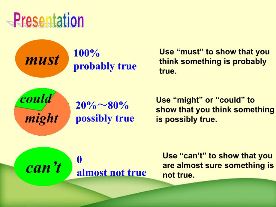 _Unit8 Section A 2a-2d 课件人教版英语九年级_第3页