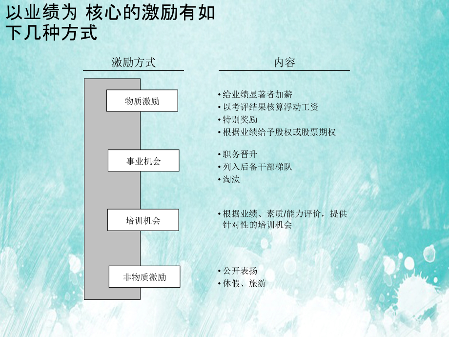 某制造业企业薪酬绩效咨询全案-咨询过程培训-绩效管理培训_第5页