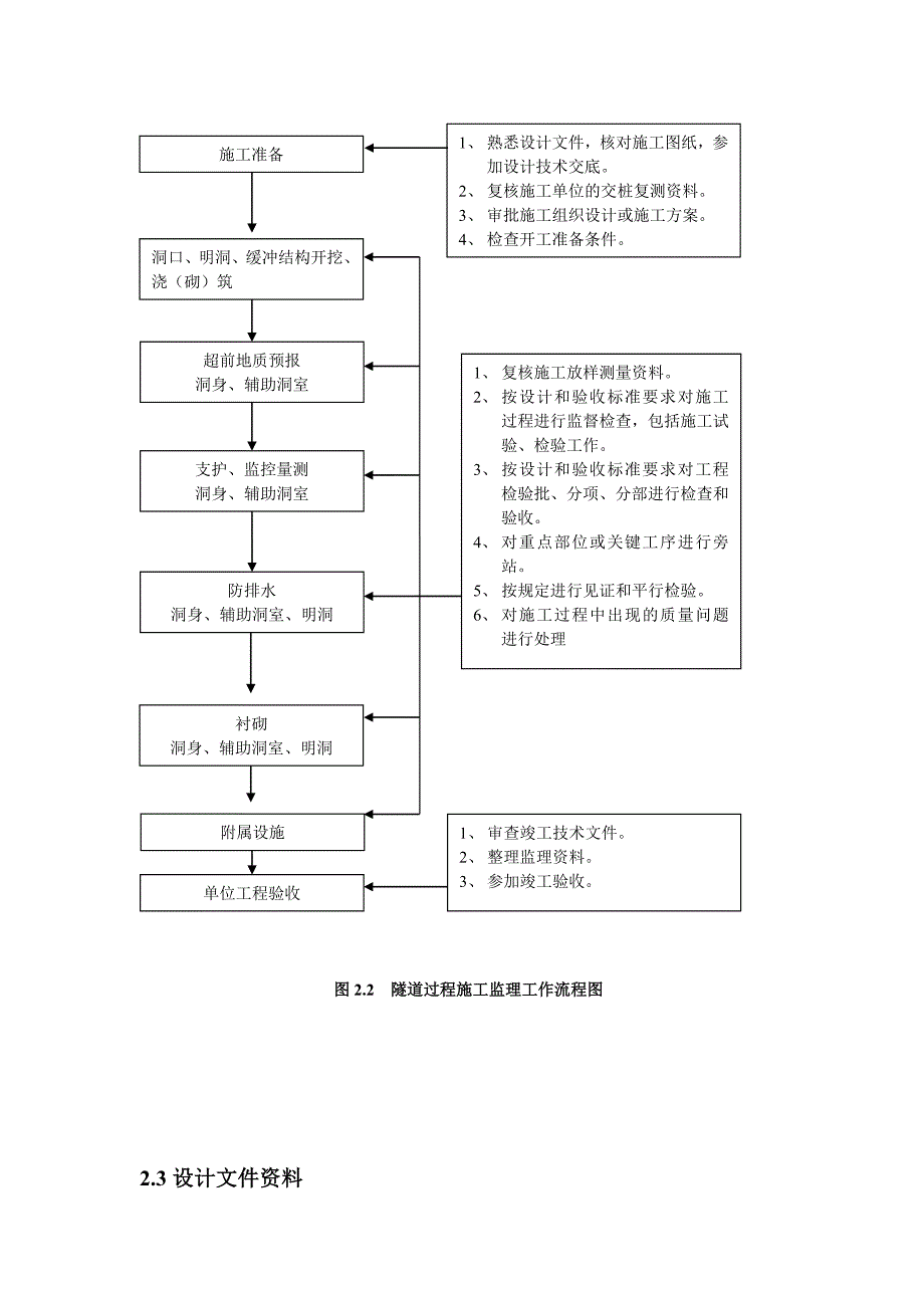 《工程施工土建监理建筑监理资料》铁路建设监理工作标准化指导书_第4页