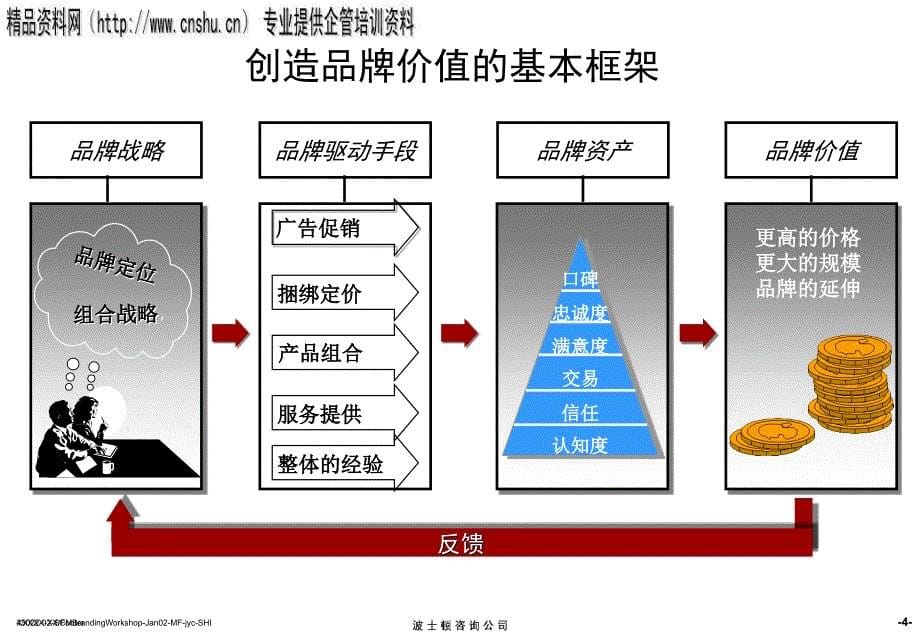 汽车行业的品牌知识(共38页)_第5页