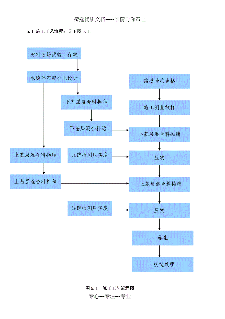 水泥稳定碎石基层两层连铺施工工法(共18页)_第4页