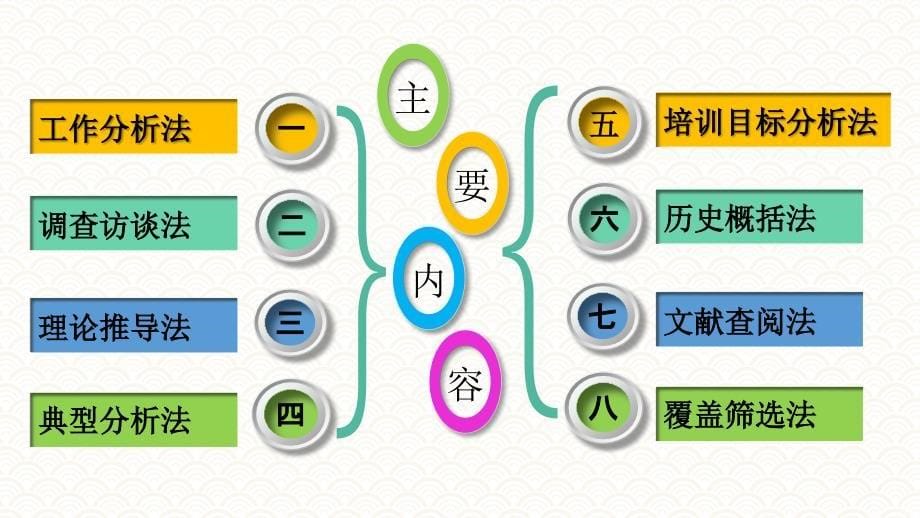 3.3测评标准体系建构的基本方法《人员测评理论与方法》（第三版）萧鸣政_第5页