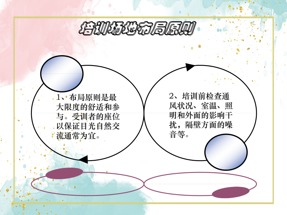 培训场地的布置PPT课件教材讲义_第2页