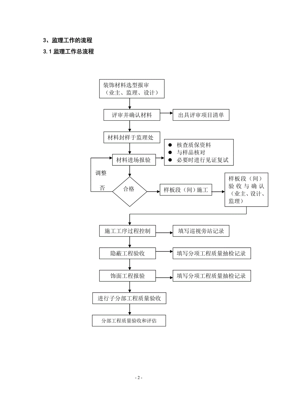 《工程施工土建监理建筑监理资料》装饰装修工程监理实施细则_第2页