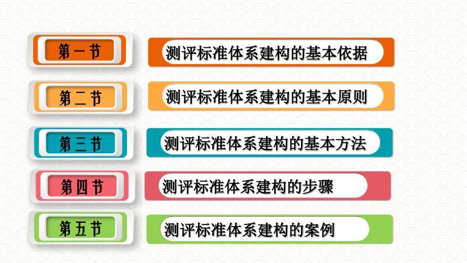 3.5测评标准体系建构的案例《人员测评理论与方法》（第三版）萧鸣政_第3页