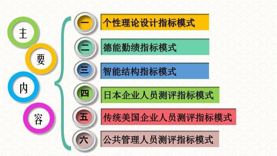 3.5测评标准体系建构的案例《人员测评理论与方法》（第三版）萧鸣政_第5页