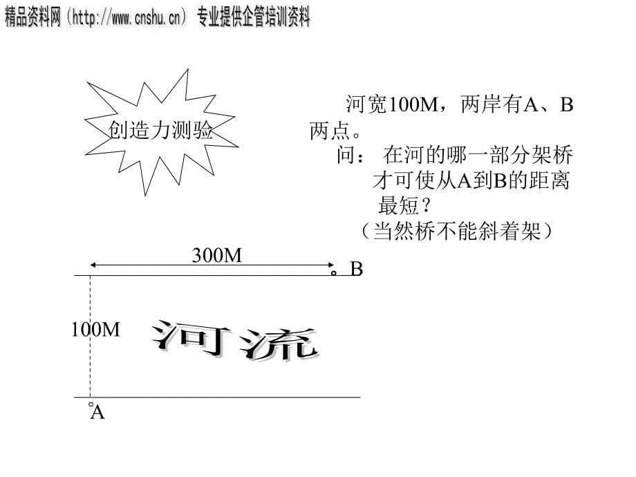 汽车行业的创造性思维(共40页)_第5页