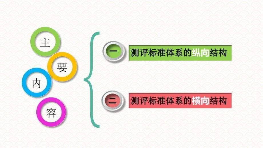 3.1 测评标准体系建构的基本依据《人员测评理论与方法》（第三版）萧鸣政_第5页