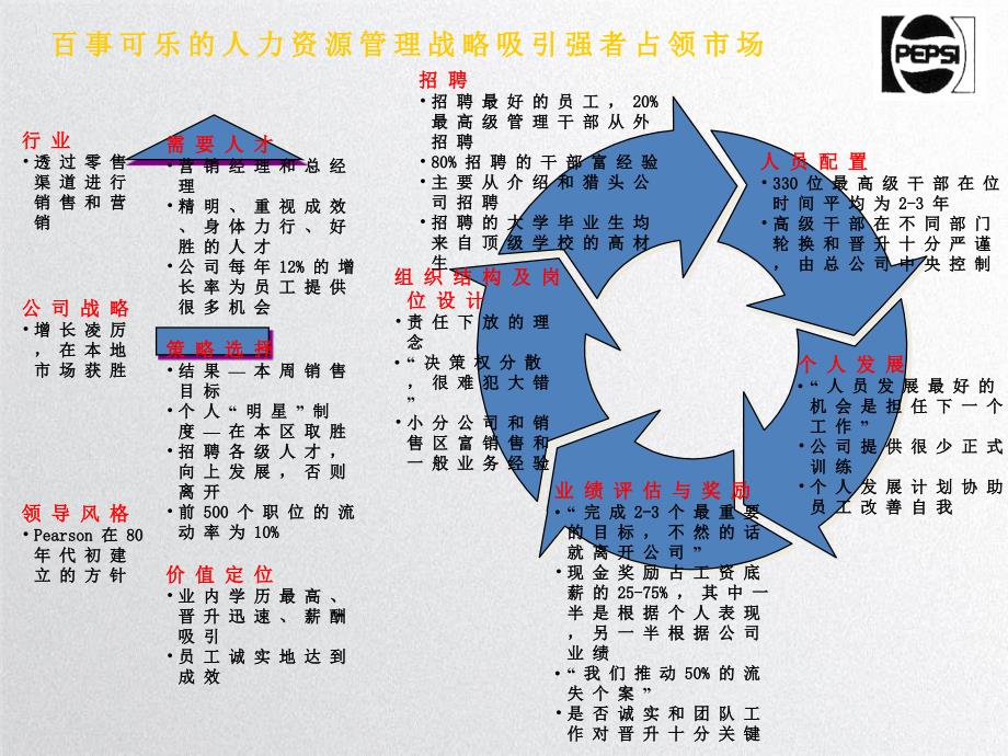 企业目标战略规划组织设计人力资源规划人力盘点训练体(ppt 38)_第2页