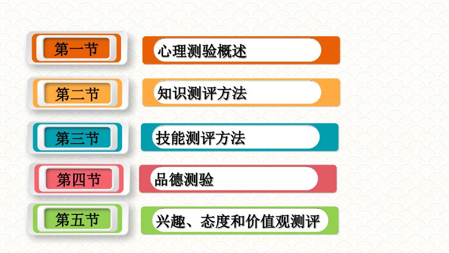 4.5兴趣、态度和价值观测评《人员测评理论与方法》（第三版）萧鸣政_第3页